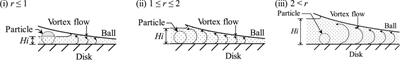 The 1 μm wear particles entrainment in situ observation via fluorescent staining silica particles by silane coupling with Rhodamine B